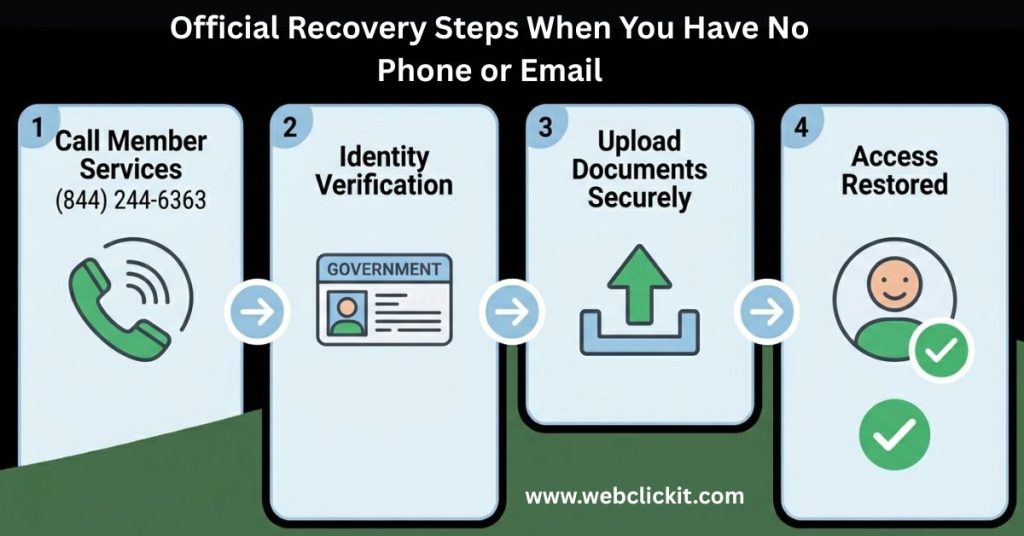 Official Recovery Steps when you have no phone number or email